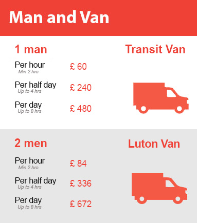 Amazing Prices on Man and Van Services in Merton